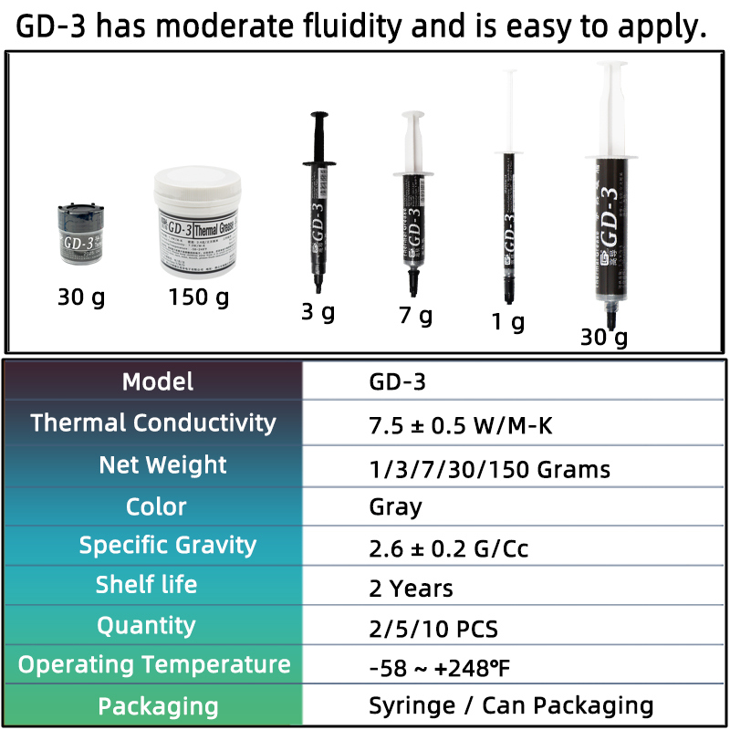 GD-3 7.5w/mk pasta térmica des - Thermal Paste avaliação e preço